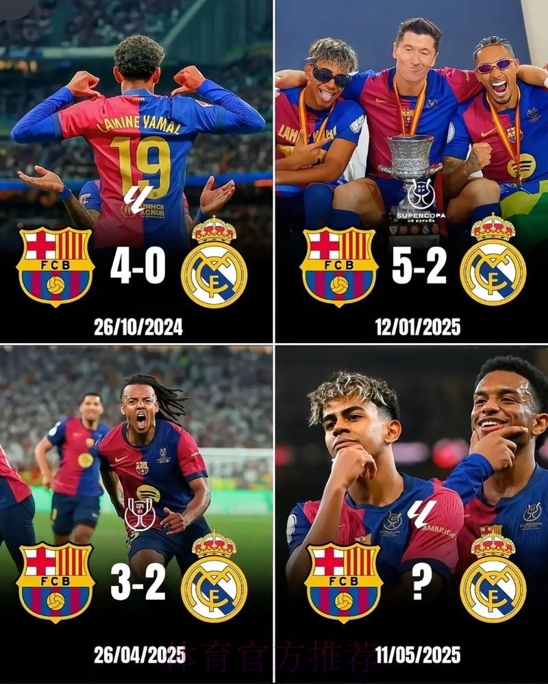 皇马vs巴萨：皇马0得分机会 巴萨射正10-4领先